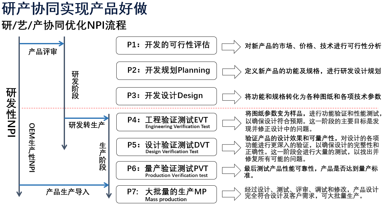 4.研產協(xié)同.png
